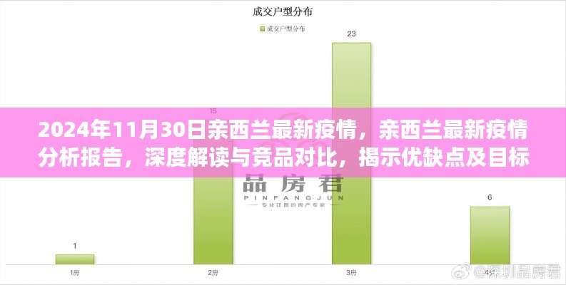 親西蘭疫情深度報告，最新動態(tài)、競品對比與目標(biāo)用戶群體分析（2024年11月30日最新更新）