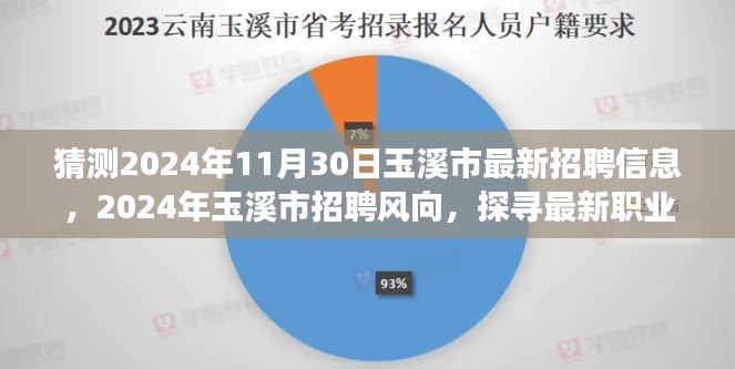 探尋玉溪市未來招聘風(fēng)向，最新職業(yè)機(jī)遇展望與預(yù)測（2024年玉溪市招聘趨勢分析）