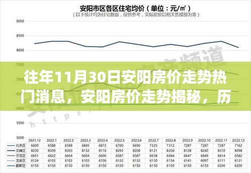 歷年11月30日安陽房價走勢深度解析與揭秘，熱門消息回顧與洞察