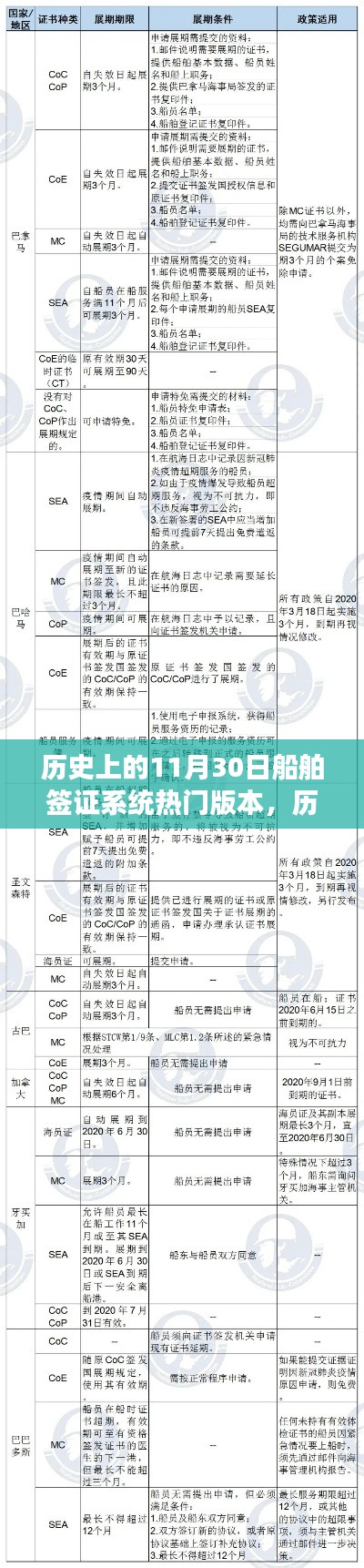 船舶簽證系統(tǒng)演變歷程，熱門(mén)版本探析與歷史上的11月30日回顧