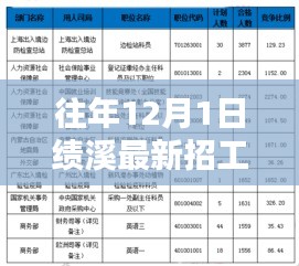 往年12月1日績溪最新招工信息及獲取指南，輕松獲取招工信息攻略