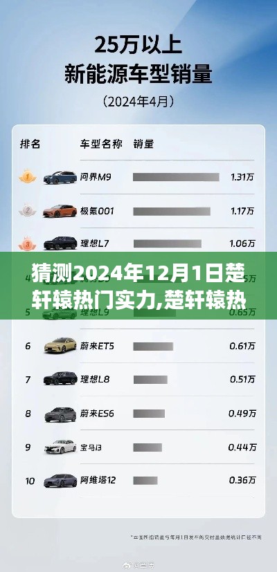 楚軒轅熱門實(shí)力展望，學(xué)習(xí)變遷，成就未來無限潛能（2024年12月1日預(yù)測(cè)）