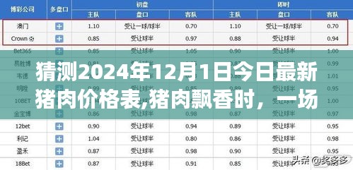 豬肉價格探秘之旅，今日飄香與明日價格預(yù)測之旅（豬肉市場最新行情分析）