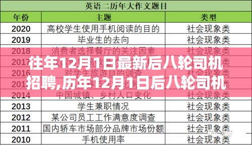 歷年與最新后八輪司機招聘趨勢觀察，深度分析與觀點探討