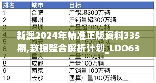 新澳2024年精準(zhǔn)正版資料335期,數(shù)據(jù)整合解析計劃_LDO63.655幽雅版