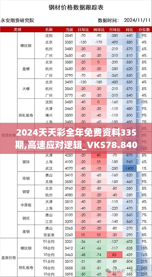 2024天天彩全年免費(fèi)資料335期,高速應(yīng)對邏輯_VKS78.840DIY版
