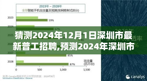 2024年深圳市普工招聘趨勢展望，崗位需求、待遇與行業(yè)趨勢深度解析