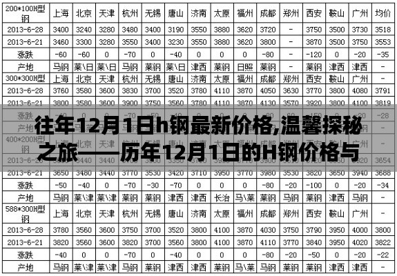 歷年12月1日H鋼價(jià)格回顧，友情見(jiàn)證的溫馨探秘之旅