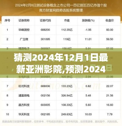 展望2024年亞洲影院新趨勢，視聽盛宴的展望與預(yù)測