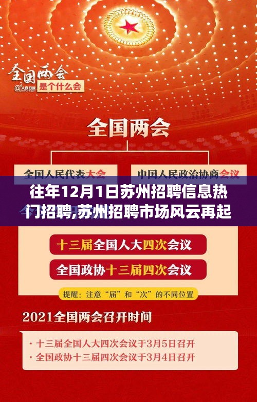 揭秘歷年十二月一日蘇州招聘市場風(fēng)云再起，熱門招聘盛事回顧與揭秘