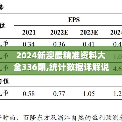 2024新澳最精準(zhǔn)資料大全336期,統(tǒng)計數(shù)據(jù)詳解說明_RFC10.691體驗版