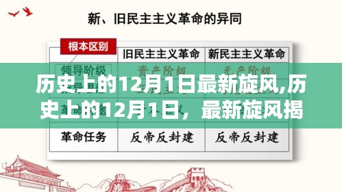 揭秘歷史上的旋風(fēng)時(shí)刻，揭秘最新旋風(fēng)事件與歷史上的十二月一日回顧