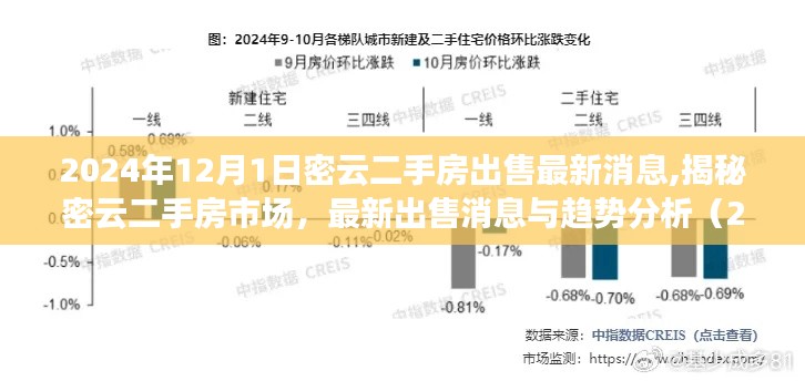 揭秘密云二手房市場(chǎng)，最新出售消息與趨勢(shì)分析（2024年12月版）