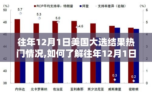 揭秘往年美國大選結(jié)果，一步步掌握往年12月1日的熱門情況分析