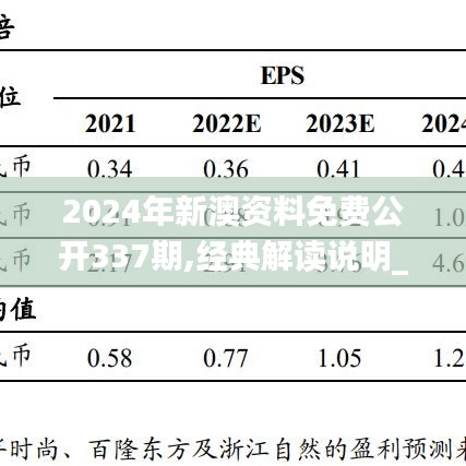 2024年新澳資料免費(fèi)公開337期,經(jīng)典解讀說明_精裝款86.285-3
