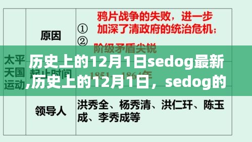 歷史上的12月1日，Sedog最新篇章開(kāi)啟