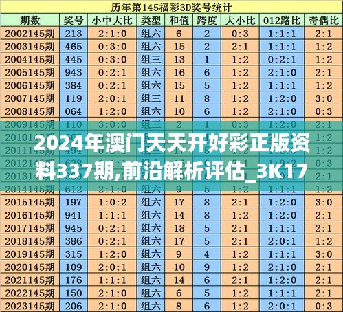 2024年澳門(mén)天天開(kāi)好彩正版資料337期,前沿解析評(píng)估_3K171.533-1