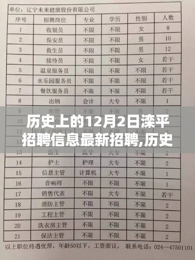 歷史上的12月2日灤平招聘信息，點亮自信之光，最新招聘訊息速遞