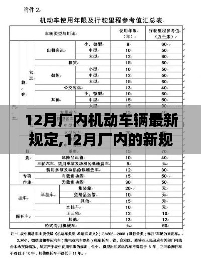 12月廠內(nèi)機(jī)動(dòng)車輛新規(guī)發(fā)布，意外收獲與安全保障