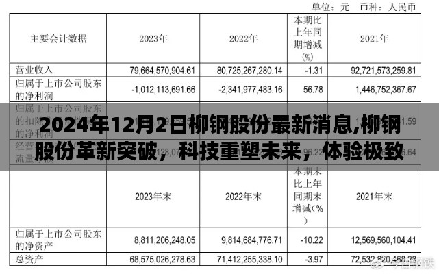 柳鋼股份革新突破，科技重塑未來，體驗(yàn)極致升級(jí)的最新消息（2024年12月2日）