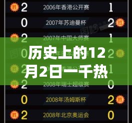 璀璨星辰，歷史上的十二月二日千條熱門消息回顧