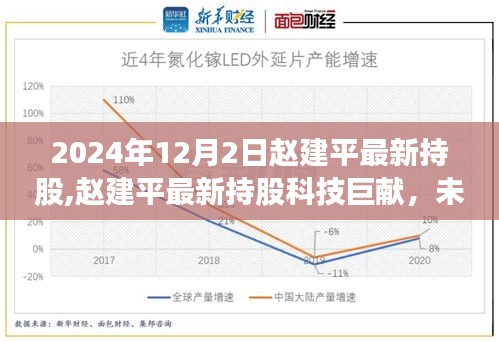 趙建平最新持股科技巨獻(xiàn)，未來高科技新品重磅登場(chǎng)，引領(lǐng)未來生活新潮流
