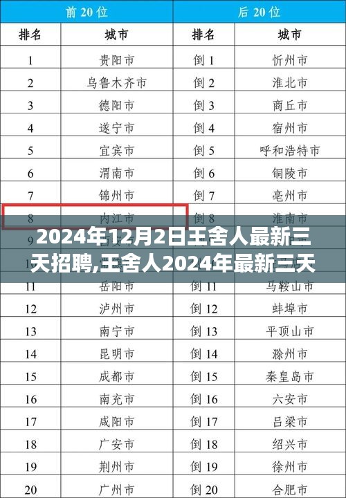 王舍人2024年最新三天招聘盛況，人才集結(jié)與時(shí)代的交匯點(diǎn)