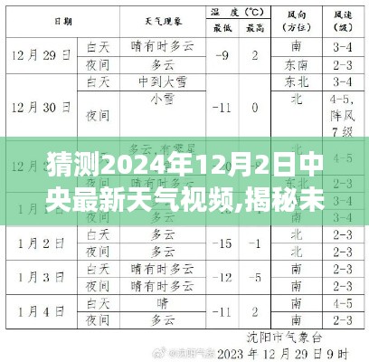 揭秘未來(lái)，中央天氣預(yù)報(bào)視頻展望2024年12月2日天氣概況分析