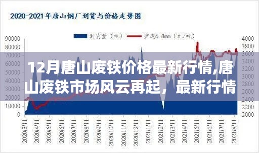 唐山廢鐵市場(chǎng)最新行情解析，價(jià)格走勢(shì)分析與市場(chǎng)風(fēng)云動(dòng)態(tài)