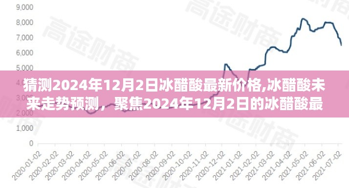 聚焦冰醋酸市場(chǎng)，預(yù)測(cè)與分析冰醋酸最新價(jià)格走勢(shì)至2024年12月