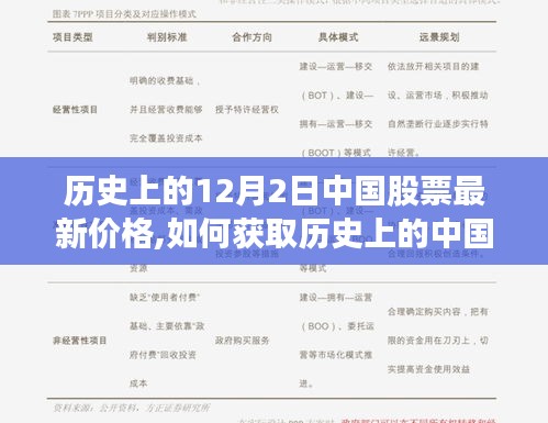 歷史上的中國股票最新價格查詢指南，獲取股票行情的詳細步驟（適用于初學(xué)者與進階用戶）