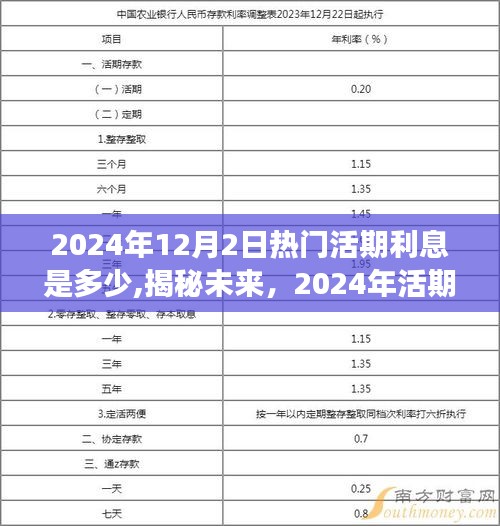揭秘未來，2024年活期利息展望——利率趨勢、影響因素及預(yù)測分析分析返回標題，揭秘未來，關(guān)于2024年活期利息的利率趨勢、影響因素及預(yù)測分析