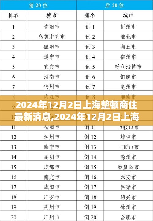 上海商住整頓最新動(dòng)態(tài)，深度解讀與未來展望（2024年12月2日）