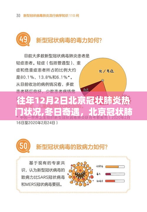 冬日奇遇，北京冠狀肺炎陰霾下的自然療愈之旅與往年12月2日的疫情觀察