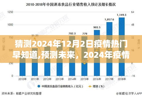 2024年疫情趨勢展望與熱門信息解讀，預測未來走向
