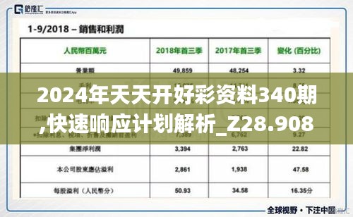 2024年天天開(kāi)好彩資料340期,快速響應(yīng)計(jì)劃解析_Z28.908-6