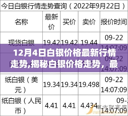 12月4日白銀價(jià)格最新行情走勢(shì),揭秘白銀價(jià)格走勢(shì)，最新白銀行情分析與展望（12月4日更新）