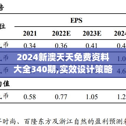 2024新澳天天免費(fèi)資料大全340期,實(shí)效設(shè)計(jì)策略_V版52.947-1