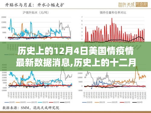 歷史上的十二月四日，美國疫情最新數(shù)據(jù)與尋找內(nèi)心寧靜的自然美景之旅