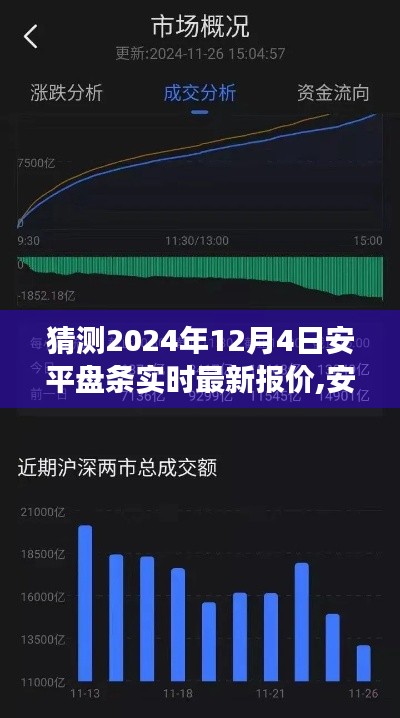 安平盤條最新報(bào)價(jià)預(yù)測，探尋未來市場走勢與解析市場風(fēng)云