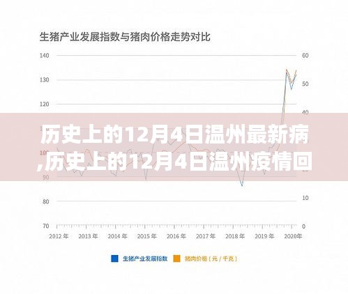 探尋溫州疫情脈絡，歷史上的12月4日疫情回顧與最新病發(fā)展分析