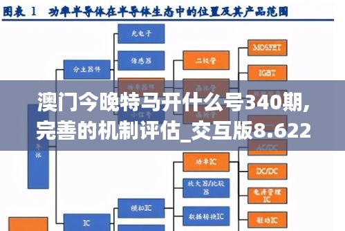 五侯七貴 第4頁