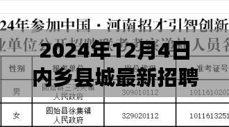 內(nèi)鄉(xiāng)縣城最新招聘啟航，躍動未來，學習變化，自信成就夢想之路（2024年）