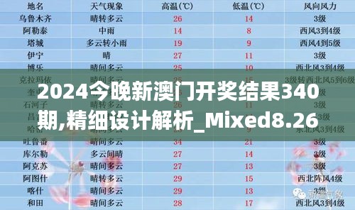 2024今晚新澳門(mén)開(kāi)獎(jiǎng)結(jié)果340期,精細(xì)設(shè)計(jì)解析_Mixed8.268
