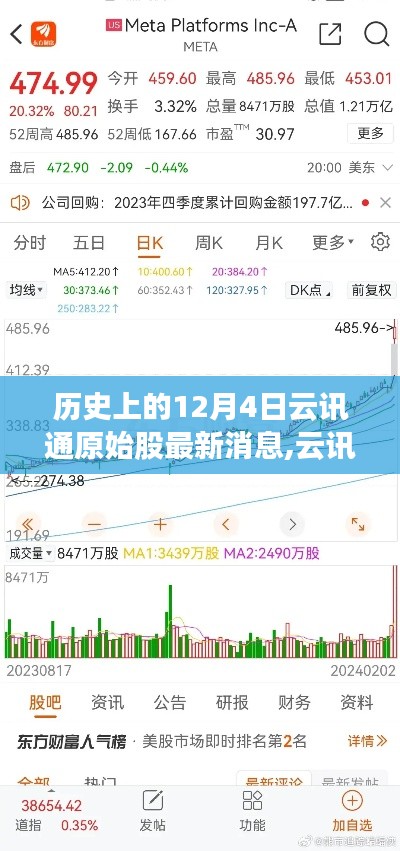歷史上的12月4日，云訊通新功能引領(lǐng)潮流，重塑通訊生態(tài)，科技魔力重磅更新消息揭秘！