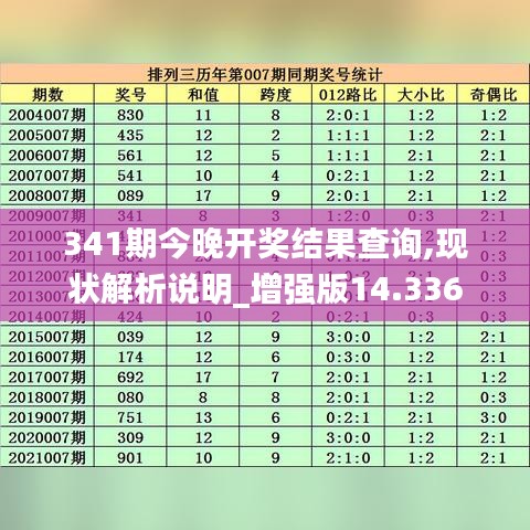 341期今晚開獎結(jié)果查詢,現(xiàn)狀解析說明_增強版14.336