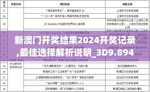 新澳門(mén)開(kāi)獎(jiǎng)結(jié)果2024開(kāi)獎(jiǎng)記錄,最佳選擇解析說(shuō)明_3D9.894