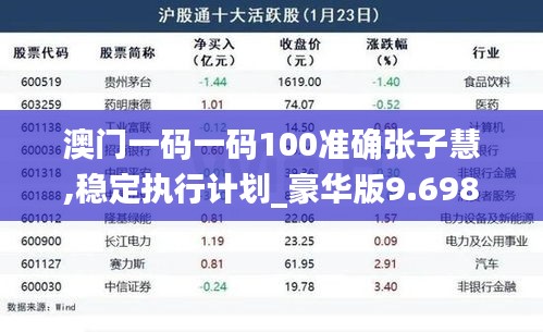 澳門一碼一碼100準確張子慧,穩(wěn)定執(zhí)行計劃_豪華版9.698