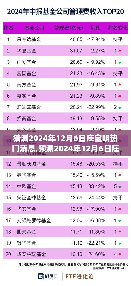 莊寶明，未來之星閃耀的預測熱點新聞時刻，2024年12月6日重磅揭曉