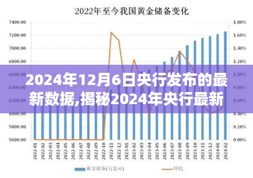 2024年12月6日央行發(fā)布的最新數(shù)據(jù),揭秘2024年央行最新數(shù)據(jù)，洞悉經(jīng)濟走向，洞悉未來機遇